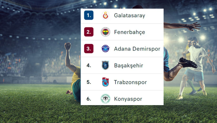 Süper Lig’de puan durumu ve haftanın fikstürü